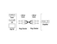 Кабели и Адаптери Аудио кабел Hama 122293