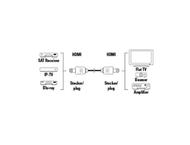Кабели и Адаптери Hama кабел HDMI- HDMI 1.4,+Ethernet