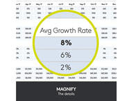 Джаджи Logitech Spotlight Presentation Remote, в златисто