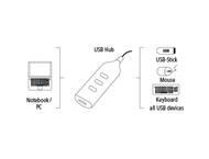 USB Хъб Hama USB 2.0, 4-портов хъб 39776, в бяло