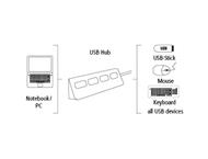 USB Хъб Hama Hub 12177 USB 2.0, в черно