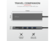 USB Хъб TRUST Halyx Fast USB-C Hub & Card Reader