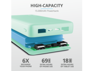 Външни батерии Trust Primo Compact Powerbank 15.000 mAh, Mint