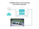 Безжични адаптери Powerline TP-Link TL-PA7017 KIT AV1000