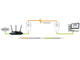 Безжични адаптери Powerline TP-Link TL-PA8030P KIT