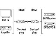 Кабели и Адаптери Hama High-Speed HDMI™ Cable, Plug - Plug, 1.5 метра