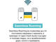 Мрежово оборудване TP-Link Deco X20(3-pack)