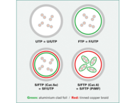 Кабели и Адаптери  VALUE 21.99.0874 :: Кабел UTP Patch Cord Cat.6A (Class EA), сив, 0.3м