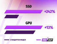Лаптопи ASUS ROG Strix G16 G614JU-N3136 - MAXOUT
