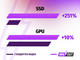 Лаптопи ASUS TUF Gaming A15 FA507UV-LP014 - MAXOUT