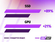 Лаптопи MSI Cyborg 14 A13VF - MAXOUT