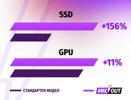 Лаптопи Acer Nitro 17 (AN17-71) - MAXOUT