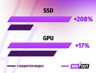 Лаптопи Acer Nitro V 15 (ANV15-51) - MAXOUT
