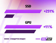 Лаптопи ASUS TUF Gaming A15 FA507NVR-LP073 - MAXOUT