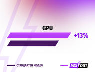 Лаптопи Acer Nitro V 14 (ANV14-61) - MAXOUT