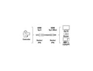 Аксесоари за таблети HDMI към мини HDMI кабел Hama