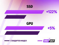 Лаптопи ASUS ROG Strix G16 G615LR-S5152W - MAXOUT