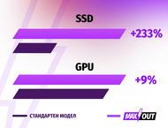 Лаптопи MSI Thin 15 B12VE - MAXOUT