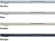 Лаптопи Apple MacBook Air 13.6" Midnight (2025)