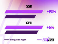 Лаптопи ASUS ROG Strix G16 G614FR-S5107W - MAXOUT