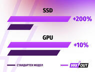 Лаптопи Acer Nitro V 15 (ANV15-52) - MAXOUT