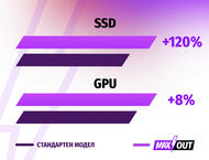 Лаптопи ASUS TUF Gaming A16 FA608UM-RV015 - MAXOUT