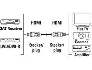 Кабели и Адаптери Hama 205002