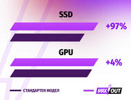 Лаптопи Acer Predator Helios Neo 18 AI (PHN18-72) - MAXOUT