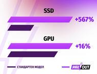 Лаптопи MSI Thin 15 B13UC - MAXOUT