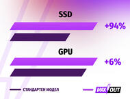 Лаптопи Lenovo Legion Pro 7 16" Gen 10 - MAXOUT